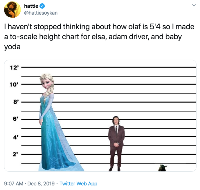 雪寶有163公分！觀眾查「《冰雪奇緣》角色身高」嚇歪 看到「艾莎真實高度」網驚呆：索爾輸了 讀讀